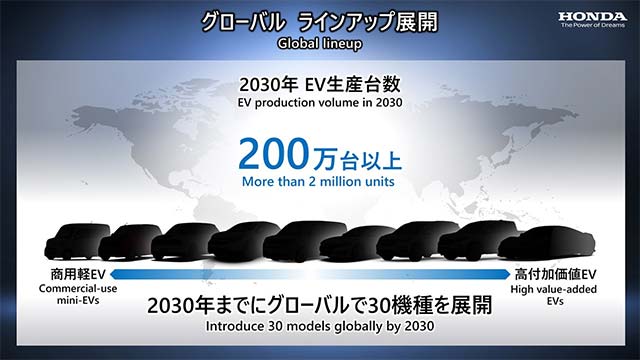 Honda - electric cars