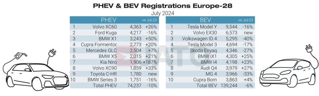 JATO-Dynamics-PHEV-BEV