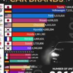 Top-Selling Car Brands Worldwide (2002-2024)