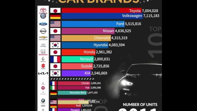 Top-Selling Car Brands Worldwide (2002-2024)