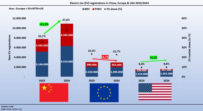 Global EV-Market 2023/2024