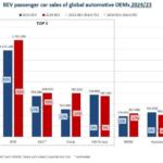 EV Global sales 2023 - 2024